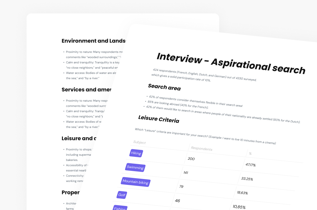 Green Acres aspirational search overview